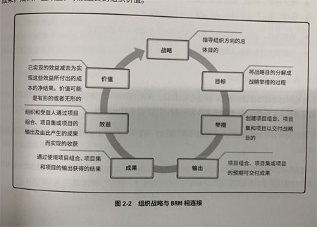 清晖译书《效益实现管理实践指南》