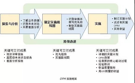 清晖译书《组织级项目管理标准》