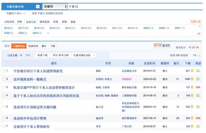 图1、CNKI干系人关键字所对应的文献
