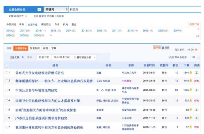 图2、CNKI相关方关键字所对应的文献