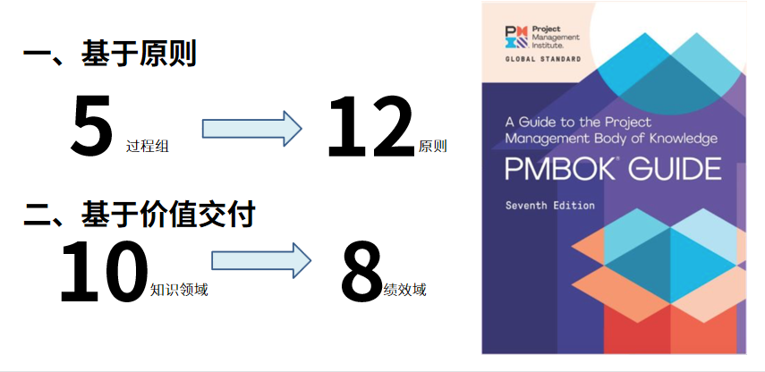 PMBOK指南》（第7版）前瞻-清晖项目管理培训
